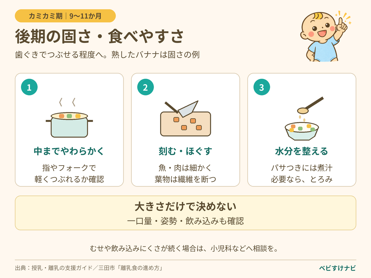 離乳食後期は歯ぐきでつぶせる固さが目安。中までやわらかく加熱し、食材に合わせて刻む・ほぐす、水分やとろみを調整する。大きさだけで判断せず、一口量と食べる様子を確認する。
