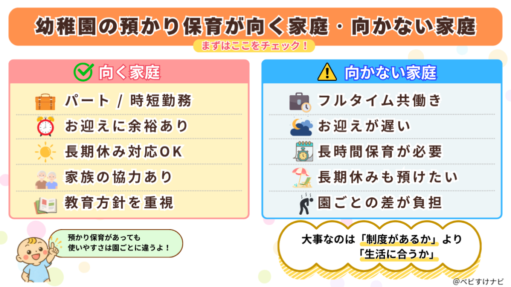 幼稚園の預かり保育が向く家庭・向かない家庭を比較した図解