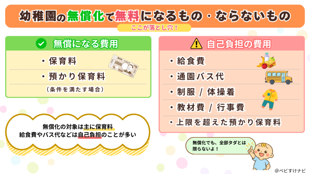 幼稚園の無償化で無料になるものとならないものをまとめた図解