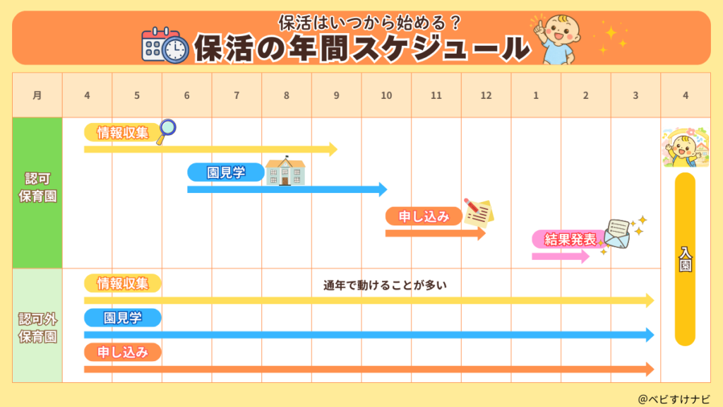 保活の年間スケジュール表