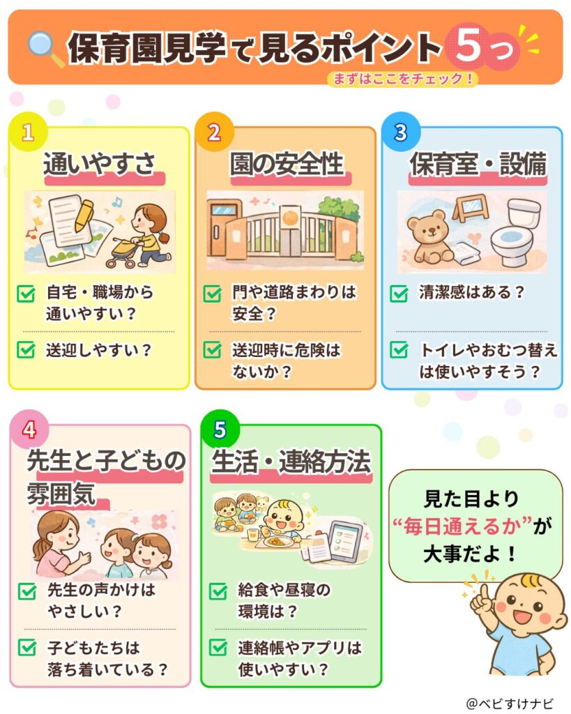保育園見学で見るポイント5つをまとめた図解