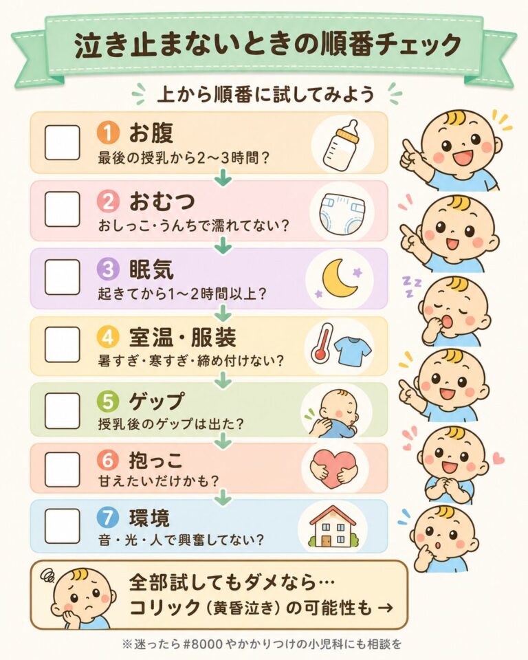 赤ちゃんが泣き止まないときのチェックリスト