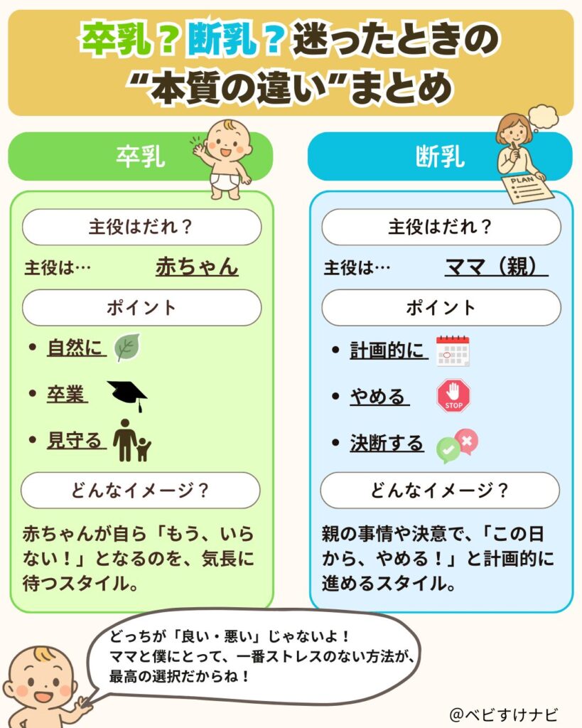 卒乳と断乳の違いをまとめた図解