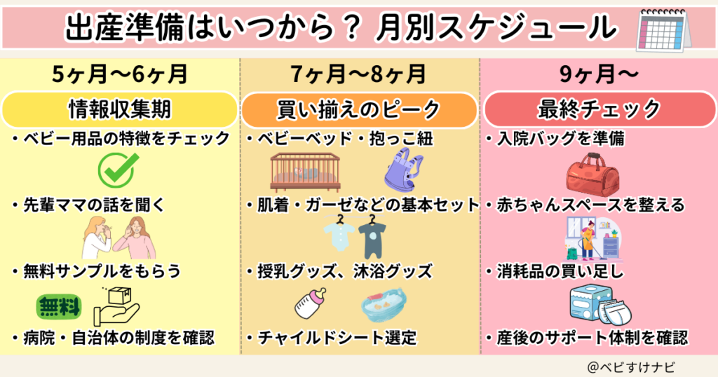 出産準備の月別スケジュール（妊娠5〜9ヶ月の準備内容）
