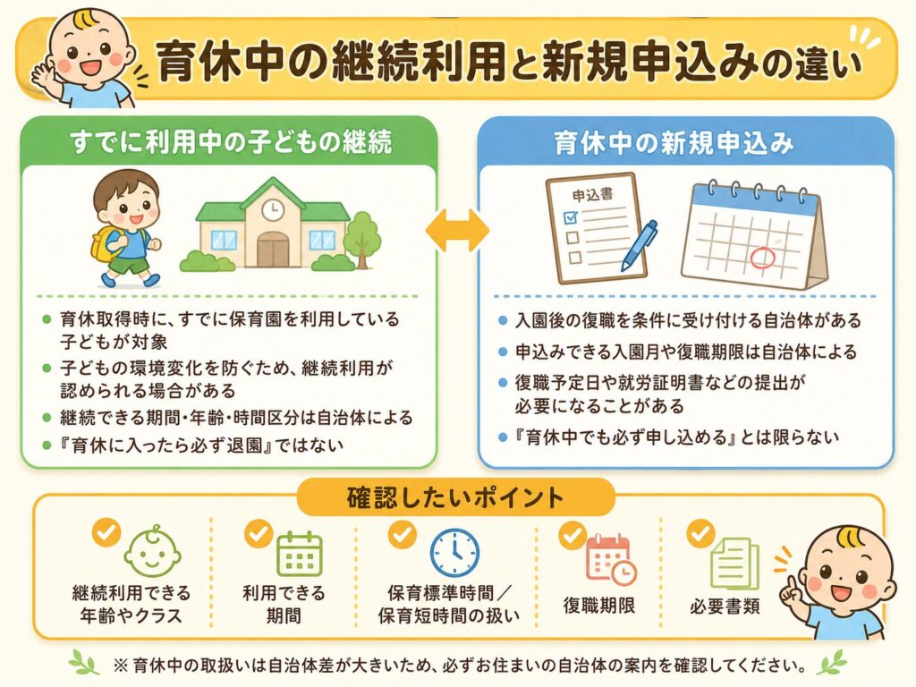 育休中の保育園継続利用と新規申込みの違いを整理した図解