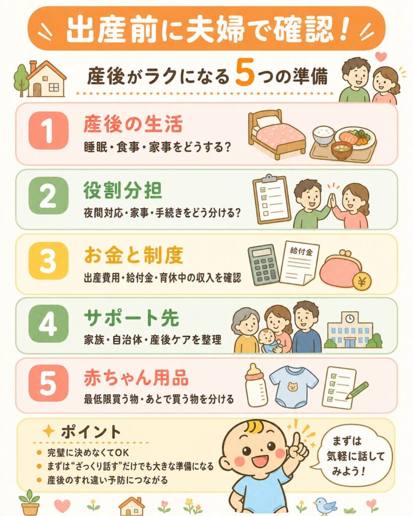 出産前に夫婦で話し合うべき5つのことをまとめた図解