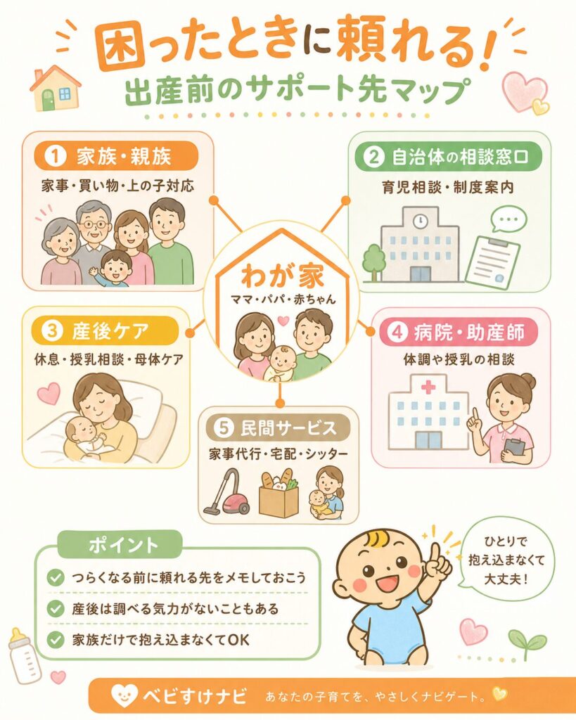 産後に頼れる家族や自治体や産後ケアを整理したサポート先マップ