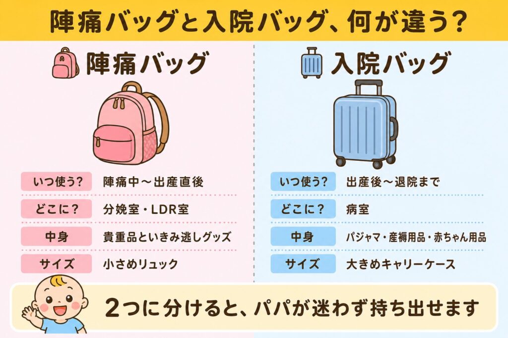 陣痛バッグと入院バッグの違いを2カラムで比較した図解