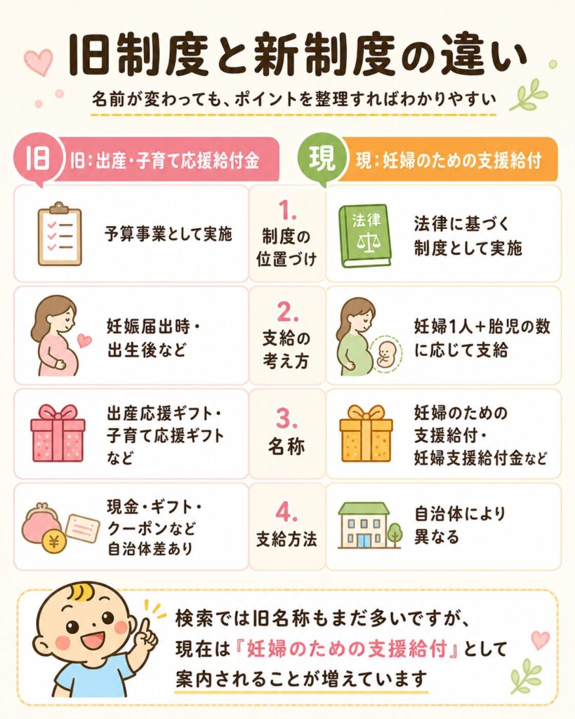 出産子育て応援給付金と妊婦のための支援給付の違い
