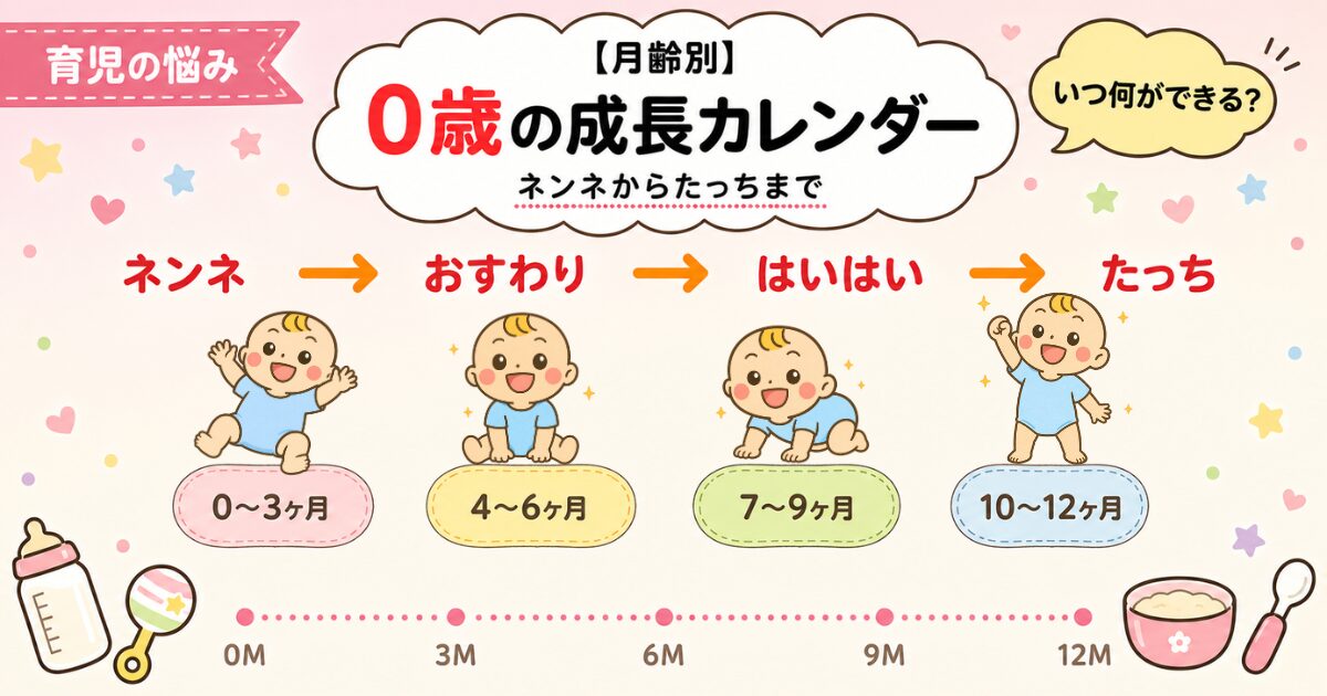 【0歳児の成長カレンダー】月齢別・発達の目安｜いつ寝返り？いつ離乳食？親ができることのすべて