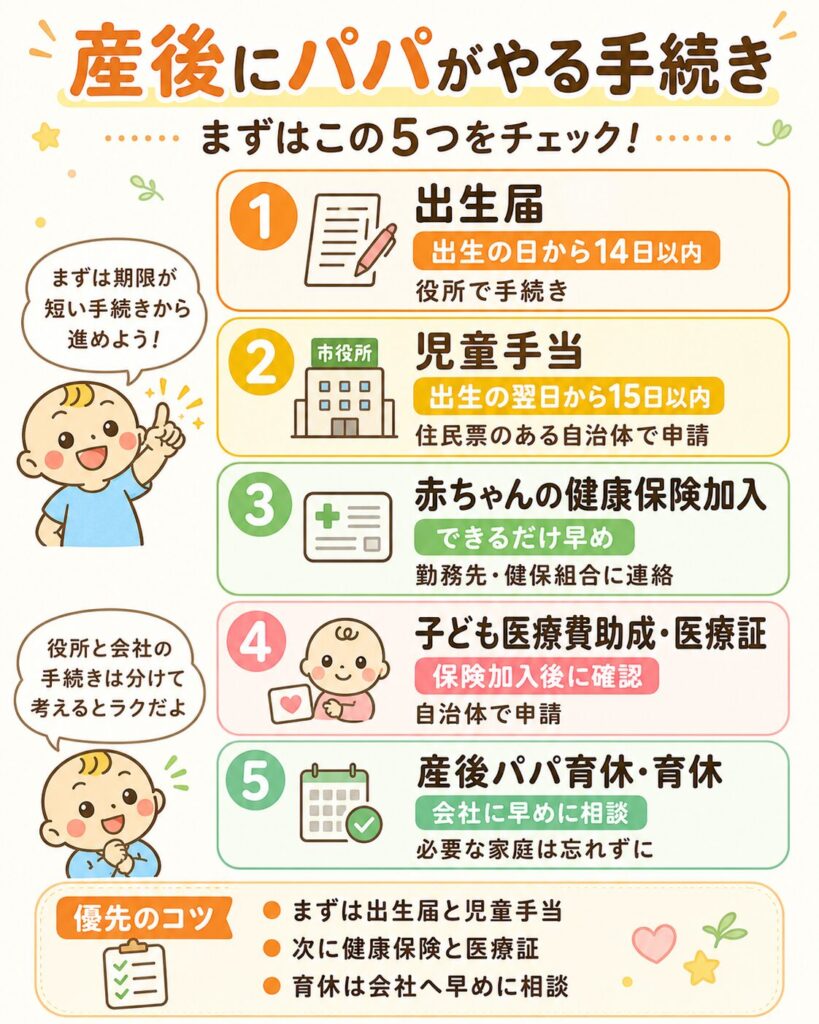 産後にパパがやる出生届や児童手当などの手続きスケジュール図解