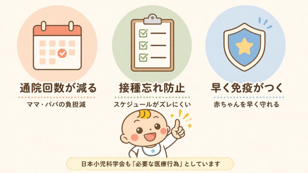 同時接種のメリット（通院回数が減る・接種忘れ防止・早く免疫をつける）をまとめた図解