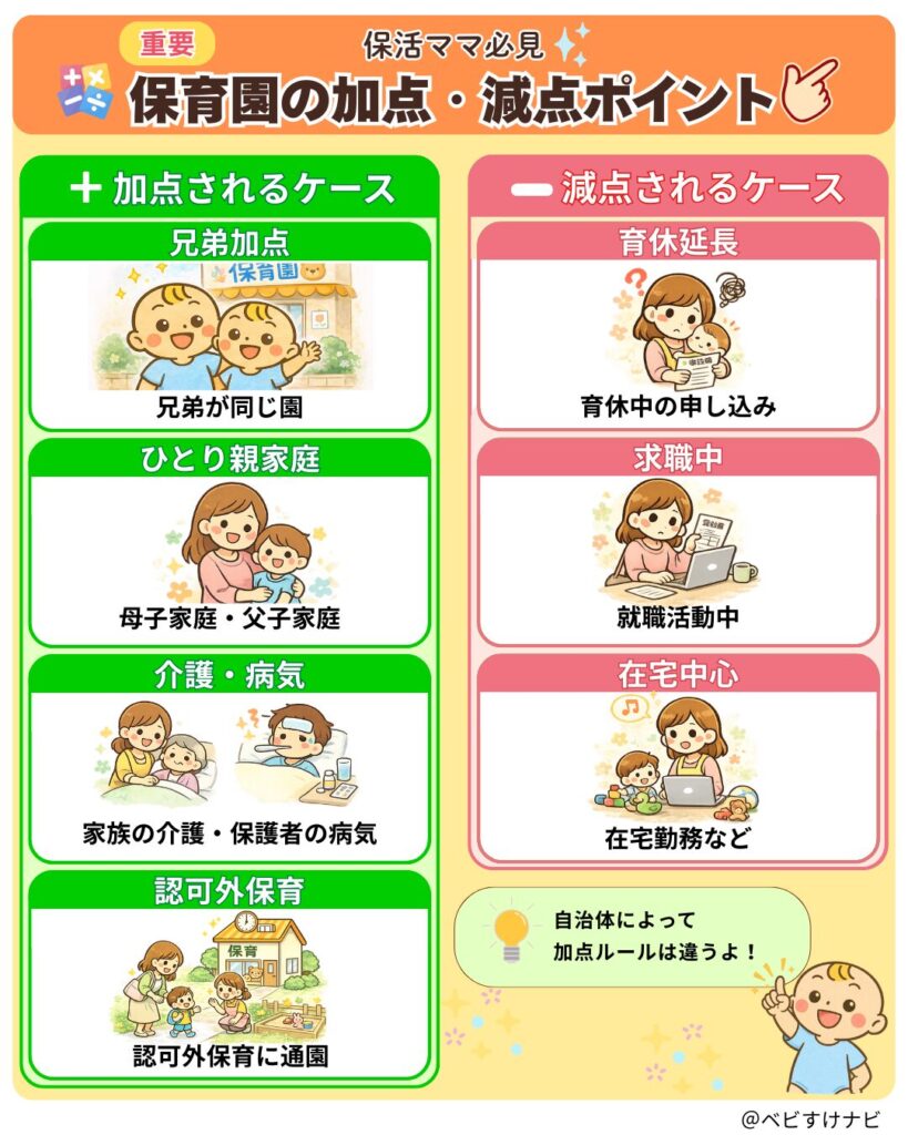 保育園の加点・減点ポイントの図解