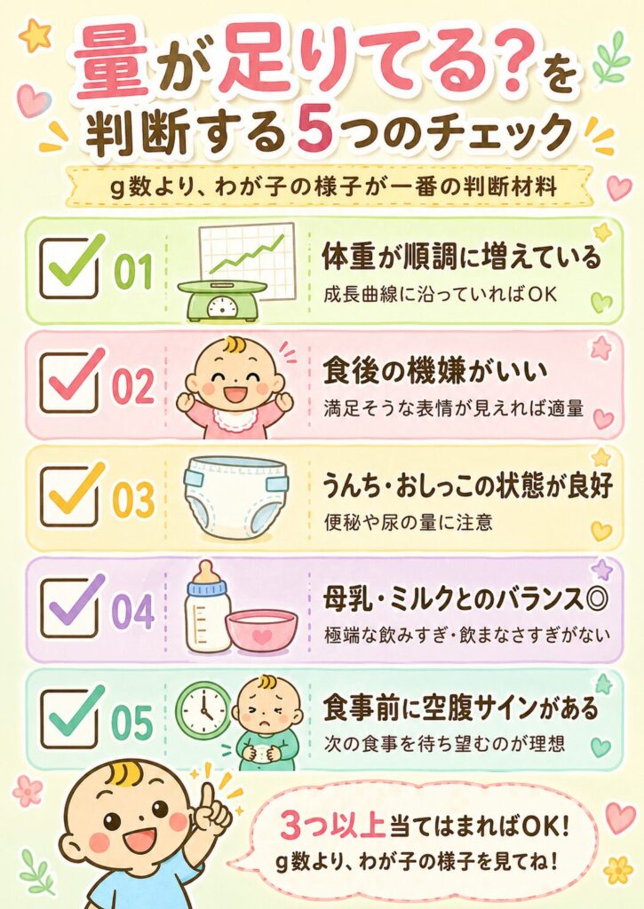 離乳食の量が足りているか判断する5つのチェック項目を示した図解