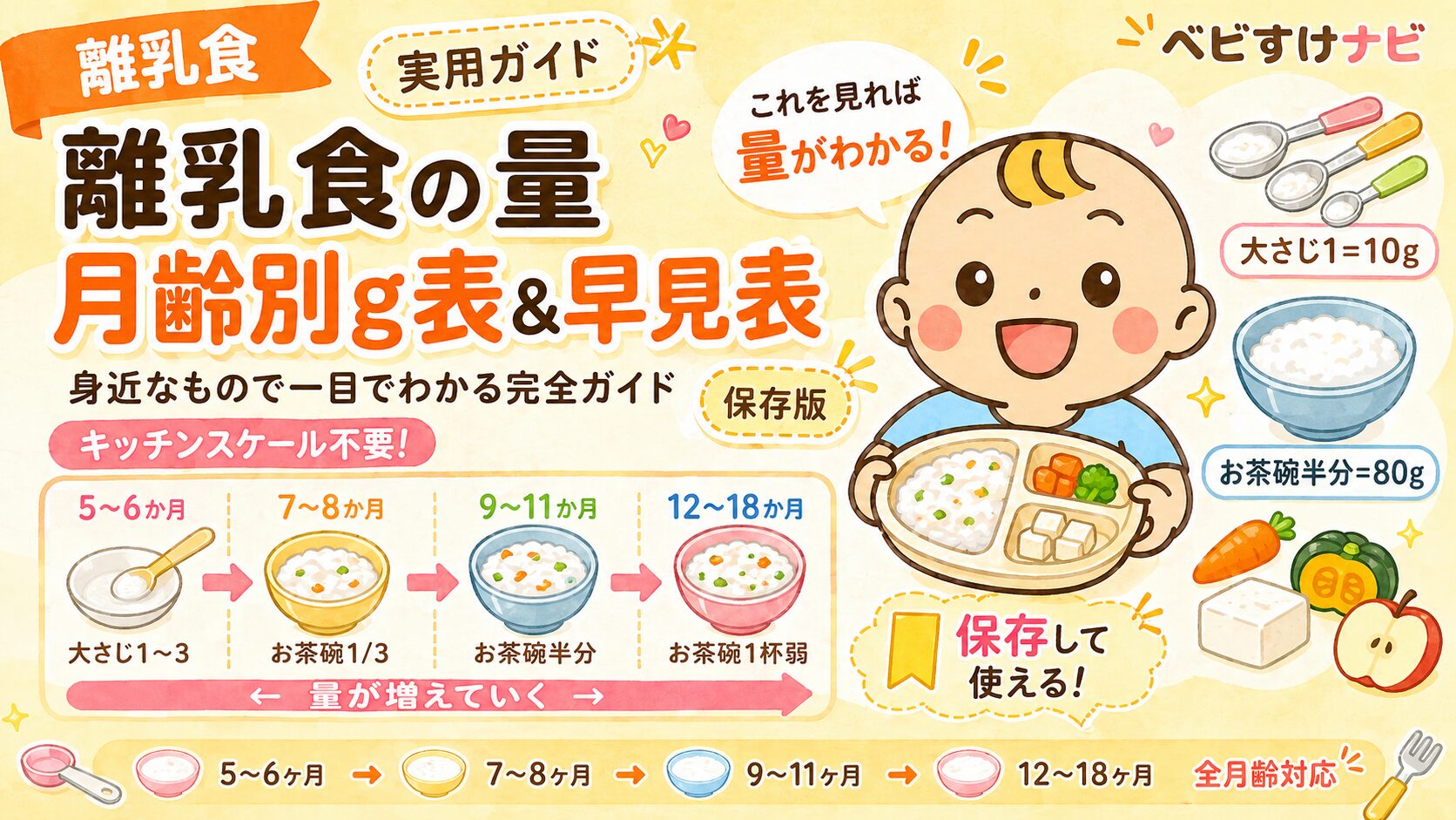 離乳食の月齢別量の目安と身近なものでわかる早見表 完全ガイドのアイキャッチ画像