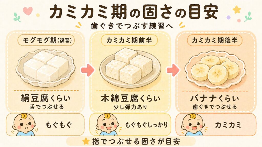 カミカミ期の固さの変化を週ごとに食材で例えたイラスト図解