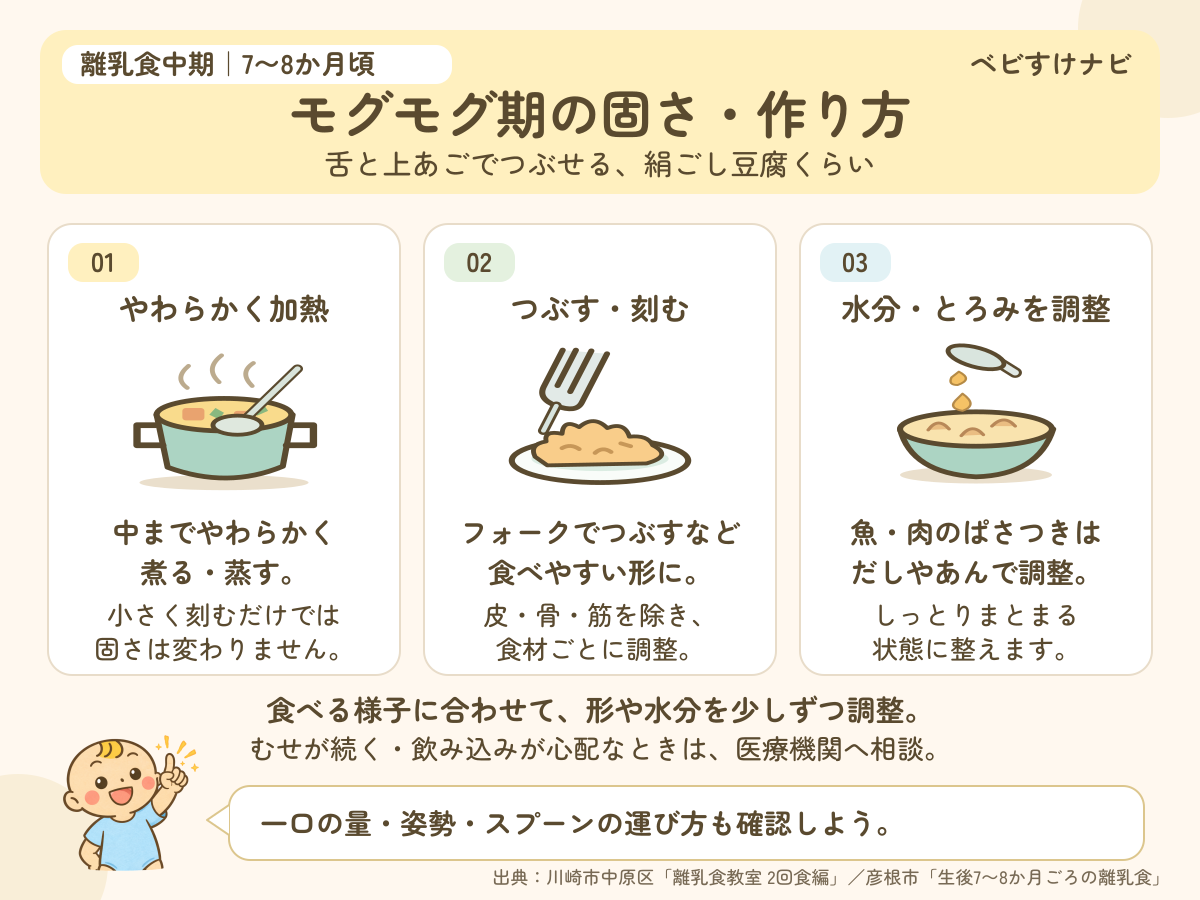 離乳食中期の固さは、舌と上あごでつぶせる絹ごし豆腐くらいが目安。中までやわらかく加熱し、つぶす・刻む、水分やとろみを調整する3つの手順。