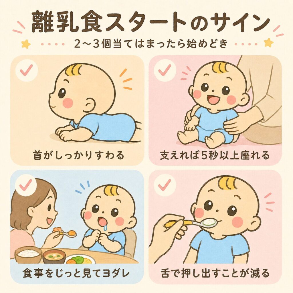 離乳食を始めるタイミングを判断する4つのサインを示した図解