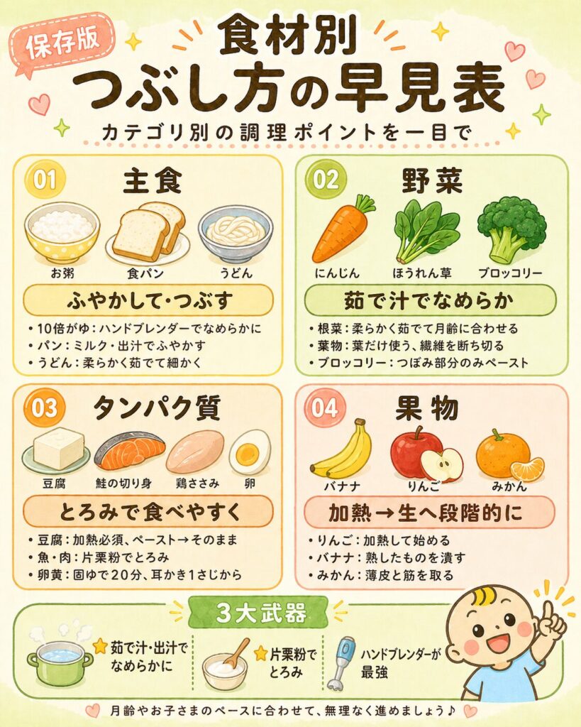 離乳食の食材別調理法とつぶし方のコツを示した図解