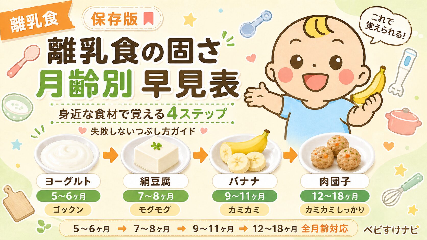 離乳食の月齢別固さの目安と食材別調理法 完全ガイドのアイキャッチ画像