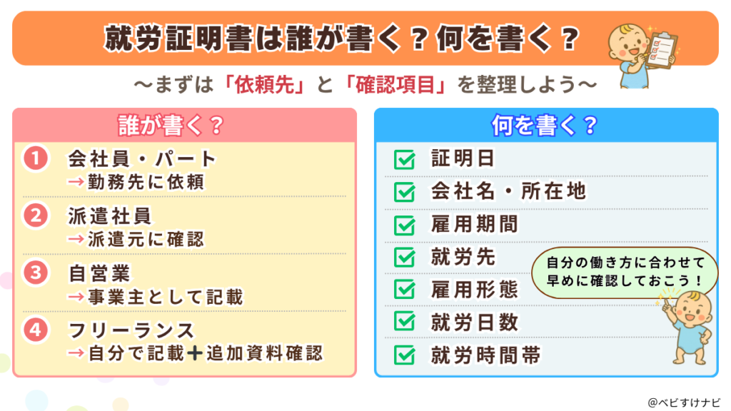 就労証明書は誰が書くか?何を書くか?をまとめた図解