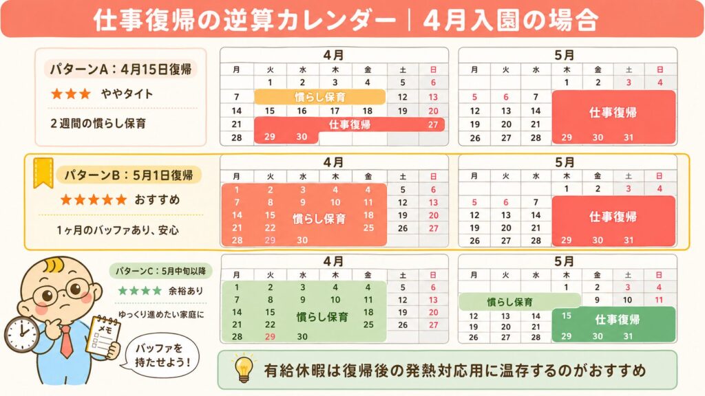 4月入園の場合の慣らし保育と仕事復帰の逆算カレンダー