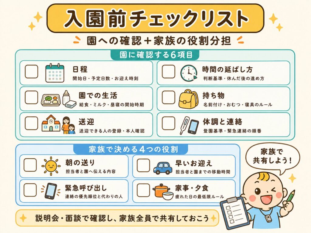 慣らし保育前に保育園へ確認する6項目と家族で決める4つの役割をまとめたチェックリスト