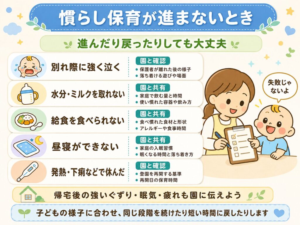 慣らし保育が進まないときに泣く・飲めない・食べられない・眠れない・体調不良について園と確認するポイント