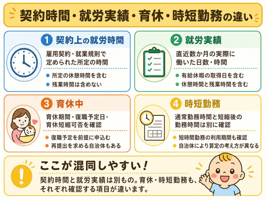 就労証明書の契約時間・就労実績・育休・時短勤務の違い