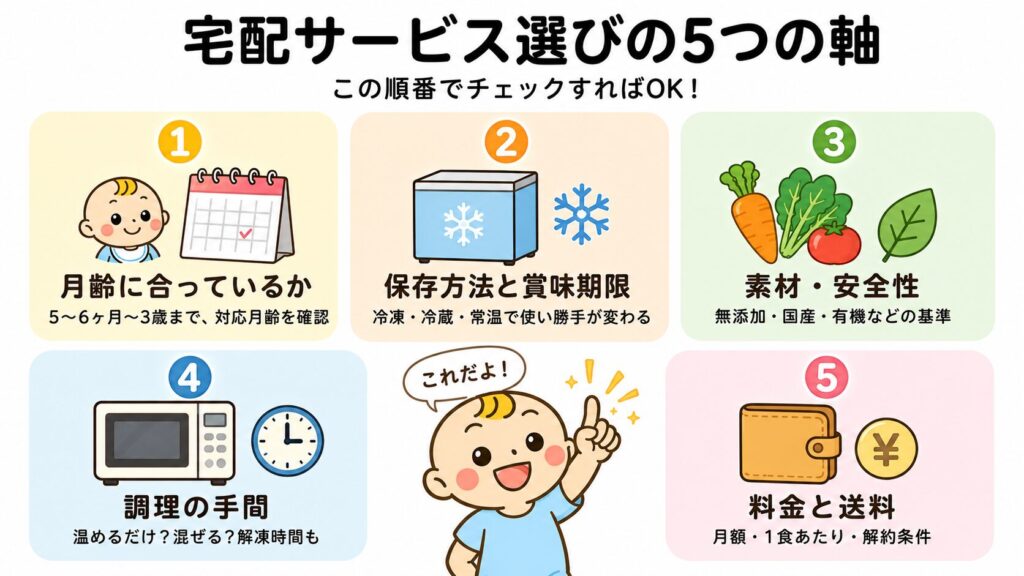 離乳食・幼児食宅配サービスを選ぶ5つの軸を示した図解