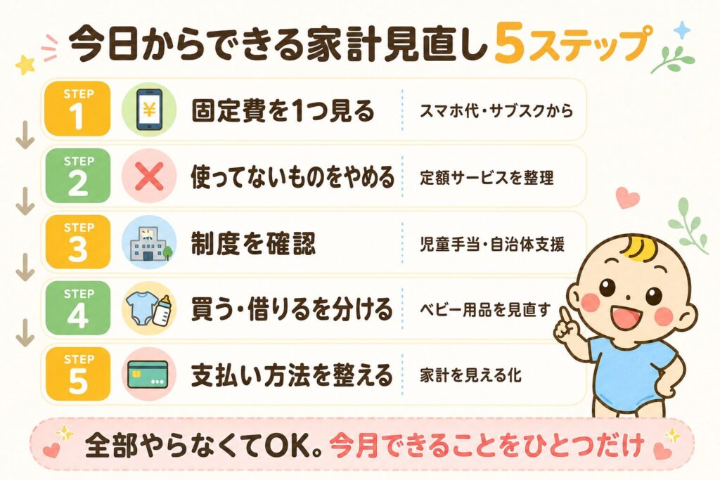 子育て家庭が今日からできる固定費・制度・ベビー用品・支払い方法の家計見直し5ステップ