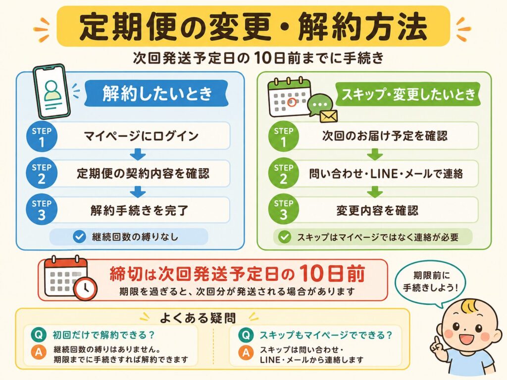 ファーストスプーン定期便の解約とスキップの方法・手続き期限