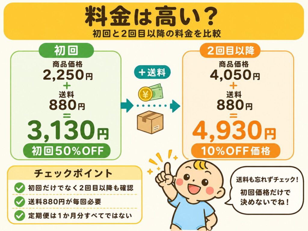ファーストスプーン定期便の初回と2回目以降の料金・送料比較