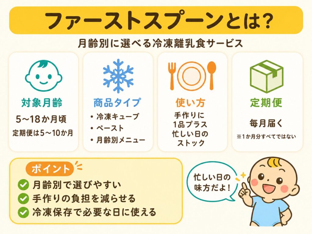 ファーストスプーンの対象月齢や商品タイプ、使い方をまとめたサービス概要