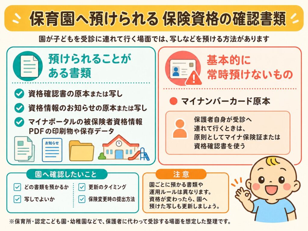 保育園へ預けられる保険資格の確認書類を整理した図解