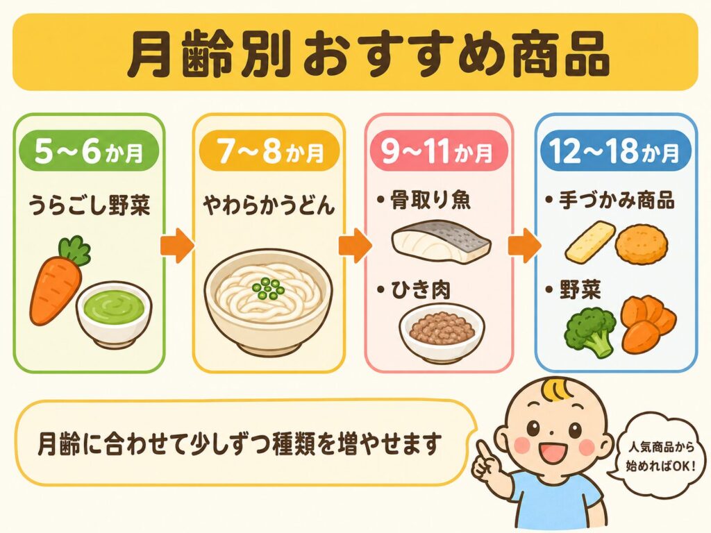 パルシステムの離乳食を5か月から18か月まで月齢別に紹介