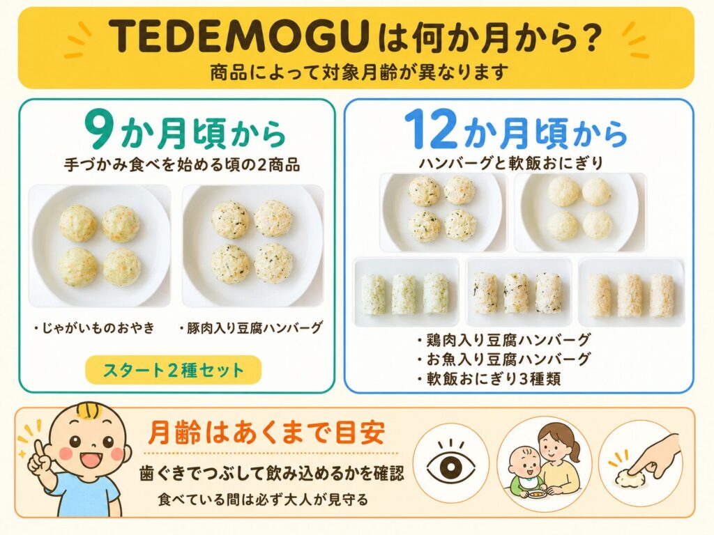 TEDEMOGUの9か月頃からの商品と12か月頃からの商品早見表