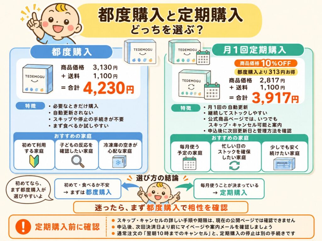 TEDEMOGUの都度購入と月1回定期購入の違い