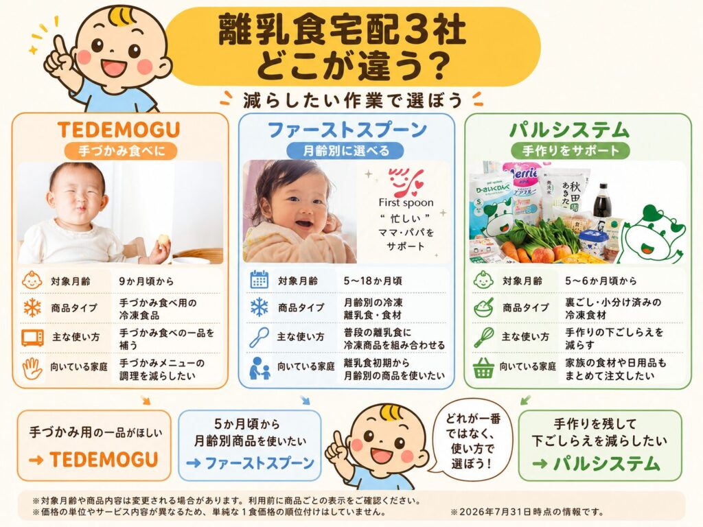 TEDEMOGU・ファーストスプーン・パルシステムの対象月齢と商品タイプ比較