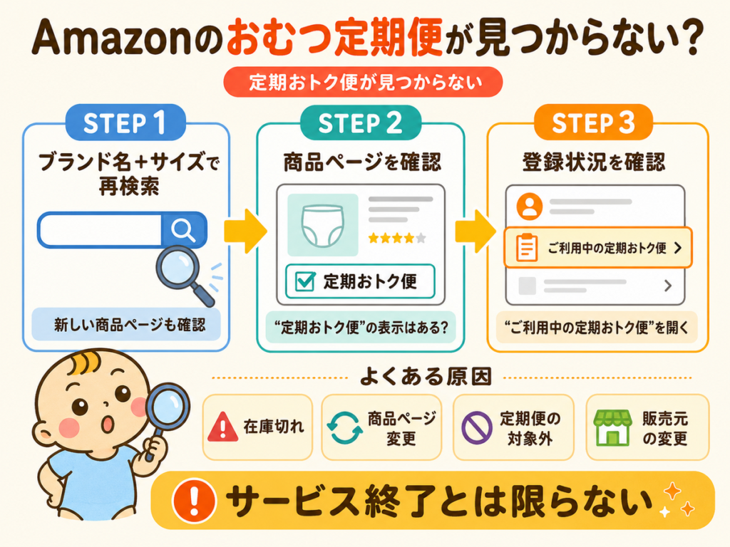 Amazonのおむつ定期便が見つからないときの確認手順