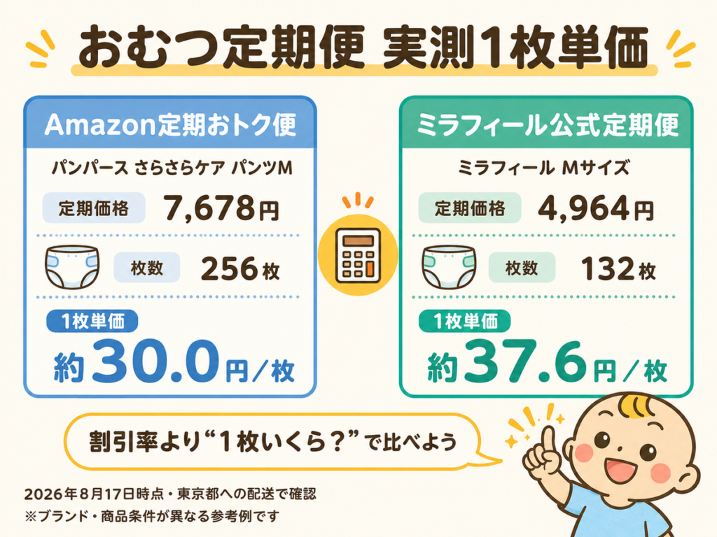 Amazonとミラフィールのおむつ定期便1枚単価比較