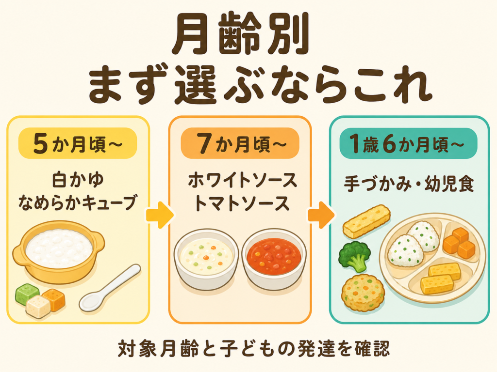 おうちコープの離乳食を5か月頃・7か月頃・1歳6か月頃で選ぶ月齢別ガイド