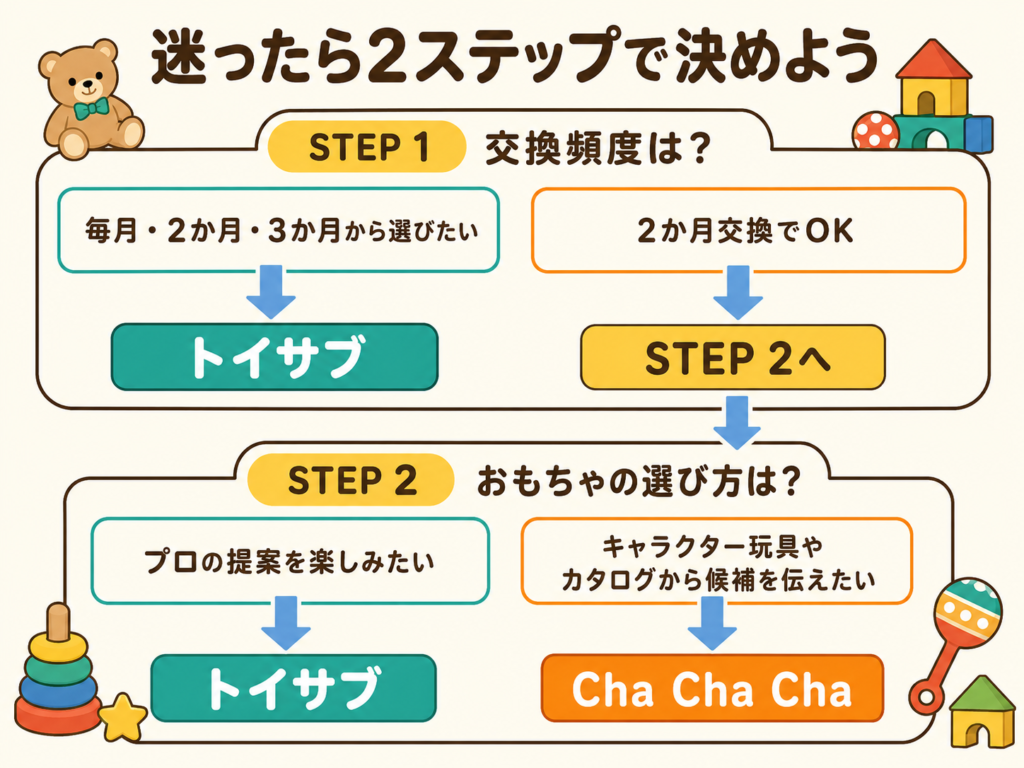 トイサブとCha Cha Chaを交換頻度とおもちゃの選び方で決める2ステップ