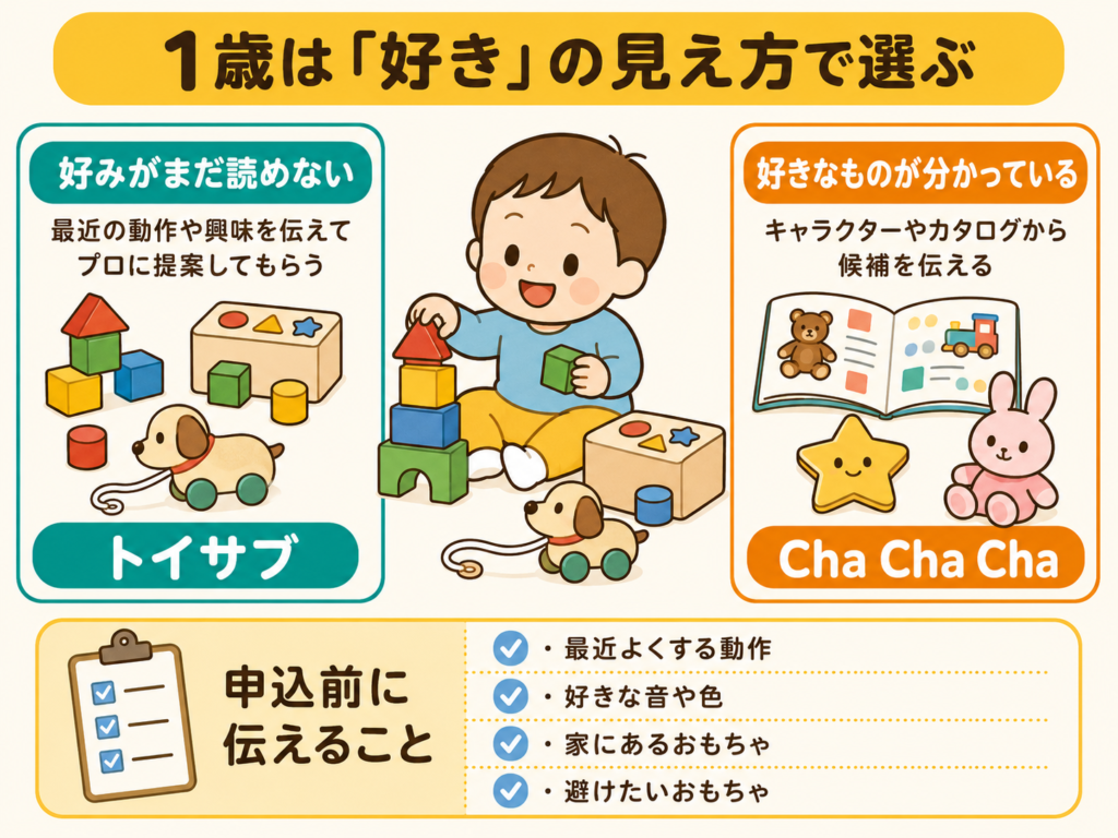 1歳の好みや発達に合わせたトイサブとCha Cha Chaの選び方