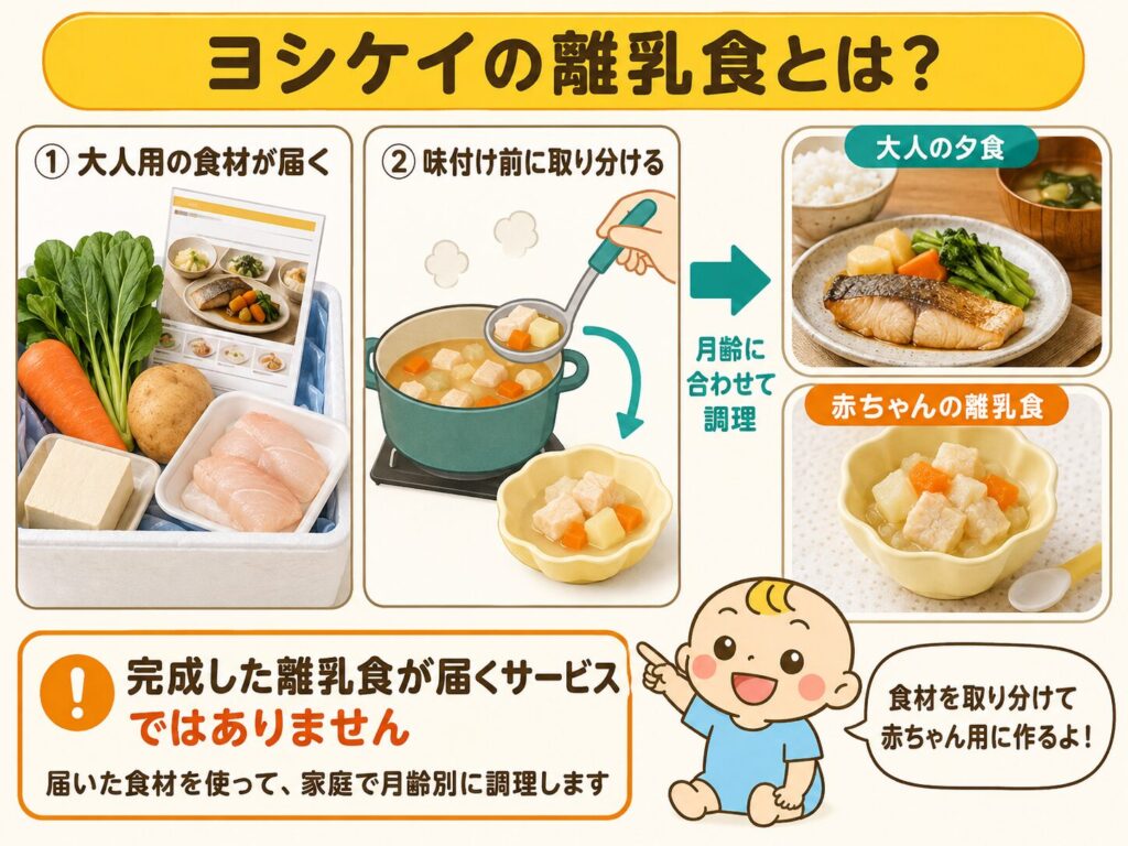ヨシケイの離乳食は大人用食材を取り分けて作るサービス