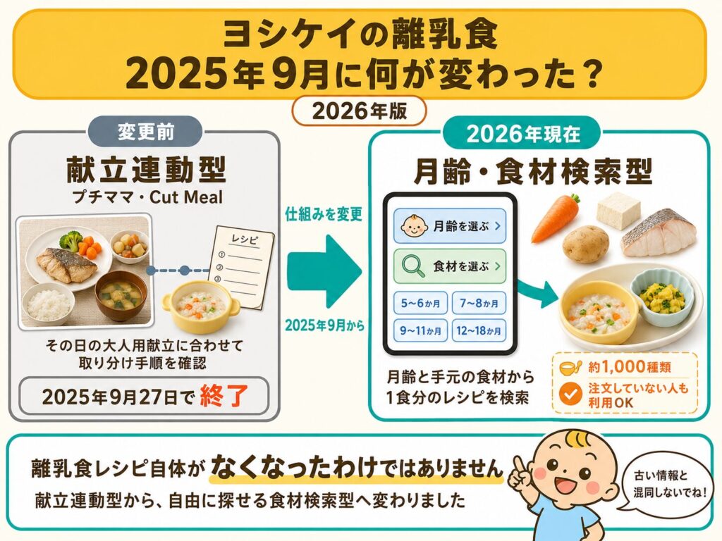 ヨシケイの離乳食が献立連動型から月齢・食材検索型へ変わった違い