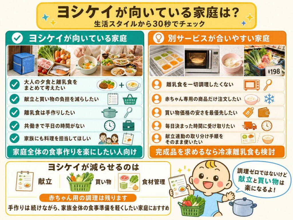 ヨシケイが向いている家庭と別サービスが合いやすい家庭