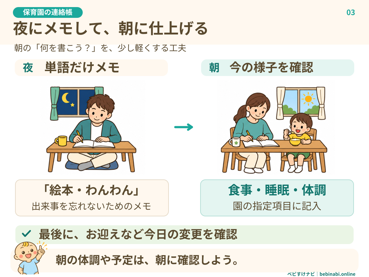 夜と朝に分けて連絡帳を書く流れ。夜は家庭で見た「絵本・わんわん」などの単語だけをメモし、朝は食事・睡眠・体調を確認して記入する。最後に、お迎えなど今日の変更がないか見直す。