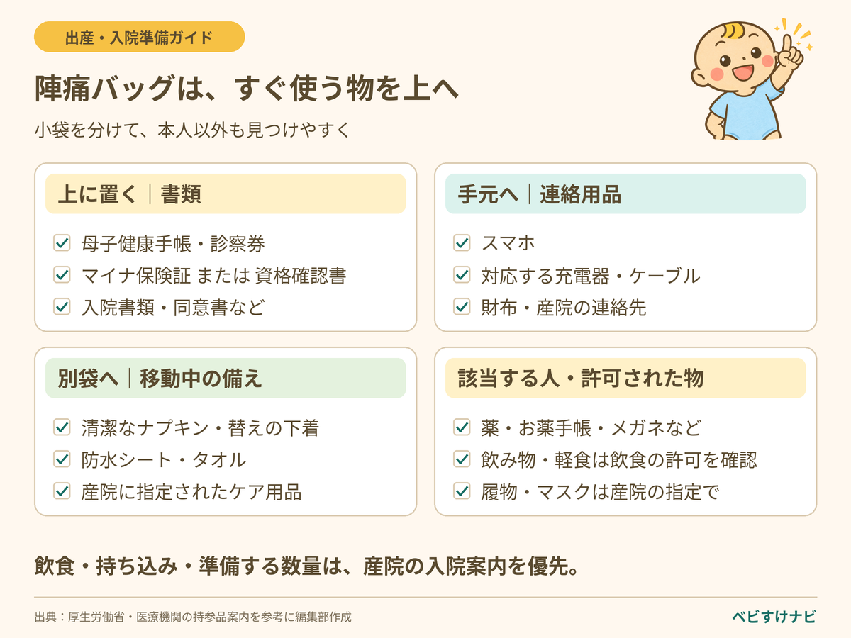 陣痛バッグは上段に母子健康手帳・診察券・マイナ保険証または資格確認書・入院書類、手元にスマホと充電手段、別袋にナプキン・下着・防水用品。薬やメガネは該当者、飲食物は許可を確認。