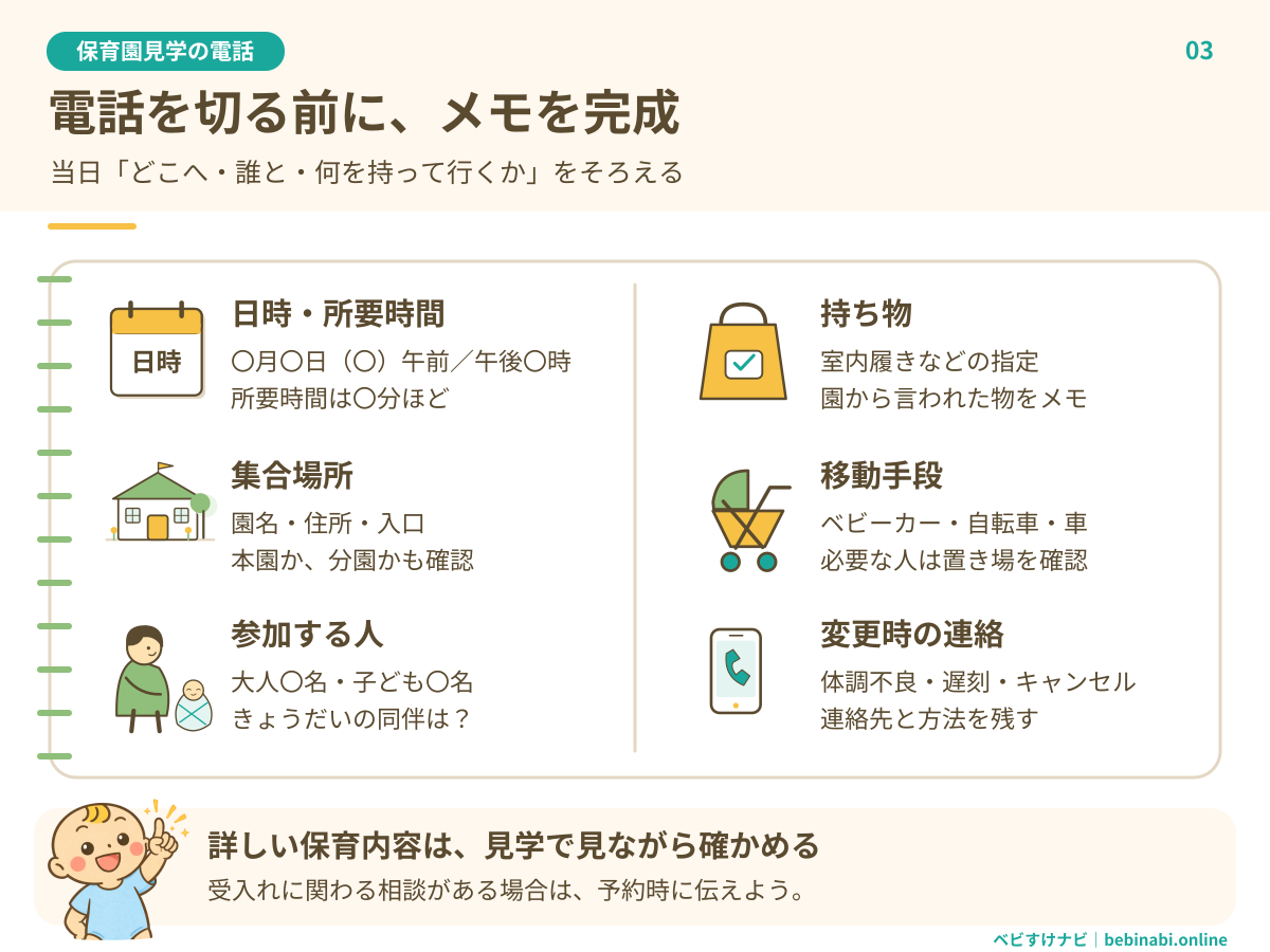 見学予約後に残すメモの図。日時・集合場所・参加人数・持ち物・移動手段・変更時の連絡先を、カレンダー、園舎、親子、かばん、ベビーカー、電話の絵とともに確認する。